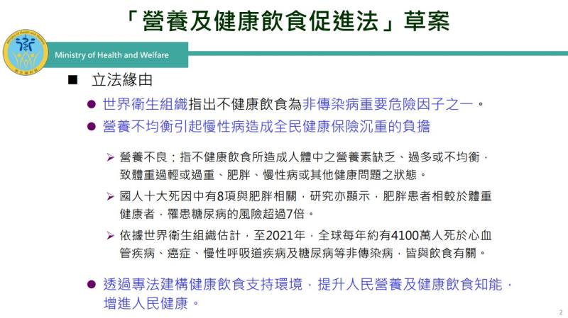 「營養及健康飲食促進法」草案