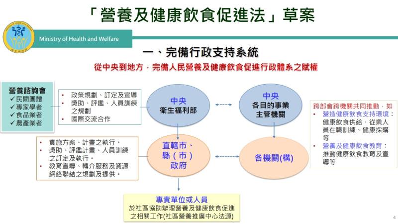 「完備行政支持系統」