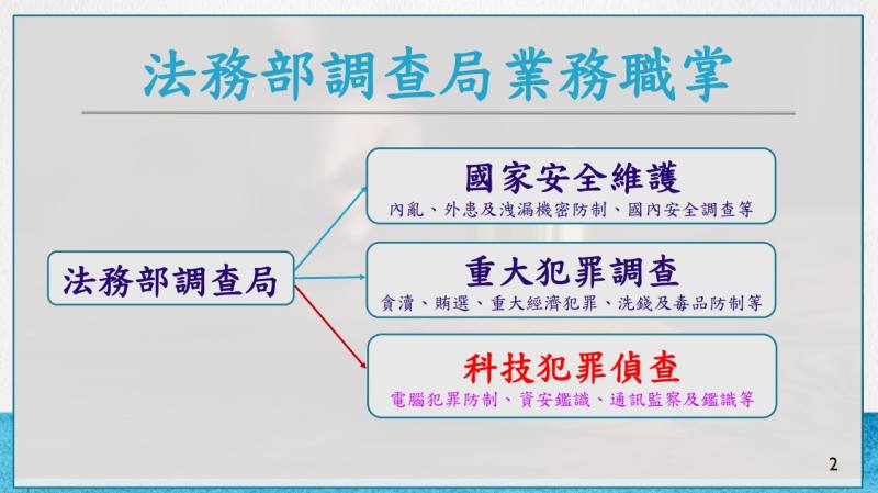 「法務部調查局業務職掌」