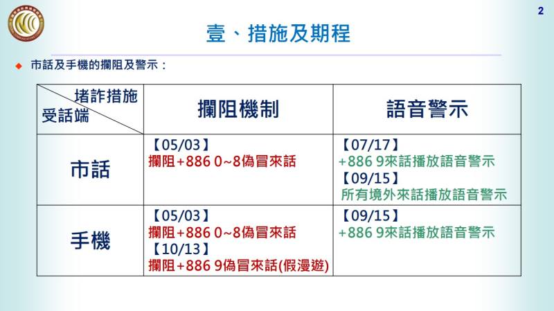 「堵詐精進措施國際來話攔阻及警示機制：措施及期程」