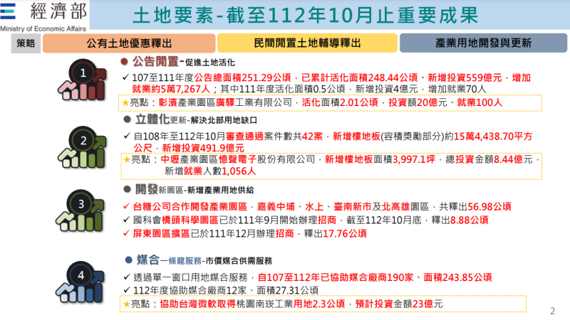 「產業投資五大要素優化政策執行成效」報告