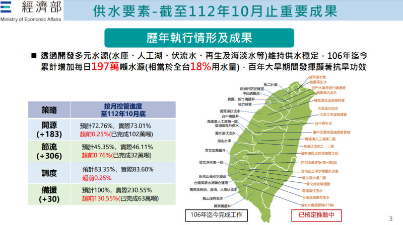 「產業投資五大要素優化政策執行成效」報告