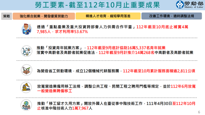 「產業投資五大要素優化政策執行成效」報告