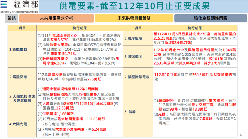 「產業投資五大要素優化政策執行成效」報告