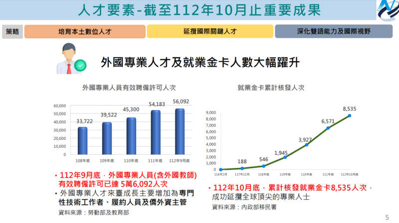 「產業投資五大要素優化政策執行成效」報告