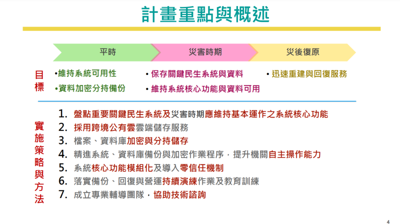 「政府數位韌性－行政部門關鍵民生系統韌性方案」報告