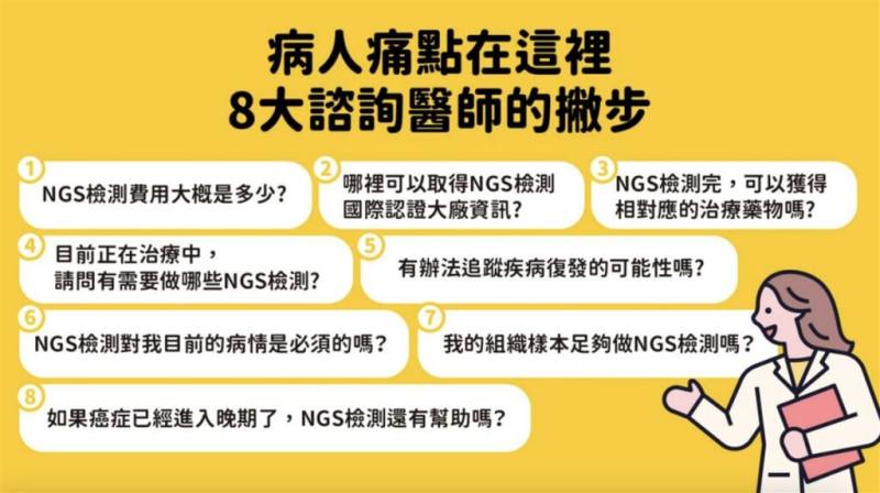 癌症治療次世代基因定序（NGS）可望部分納健保，台灣年輕病友協會提供諮詢醫師撇步，有8個問題一定要問，如檢測費用、何處可取得國際認證大廠資訊等。（台灣年輕病友協會提供）