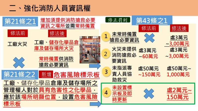 二、強化消防人員資訊權