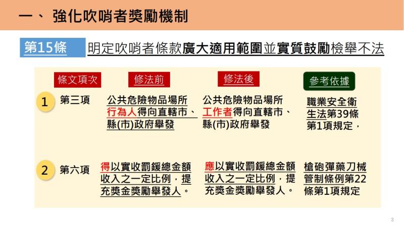 一、 強化吹哨者獎勵機制
