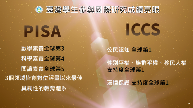 臺灣學生參加國際學生能力評量（PISA）暨公民素養（ICCS）研究成果