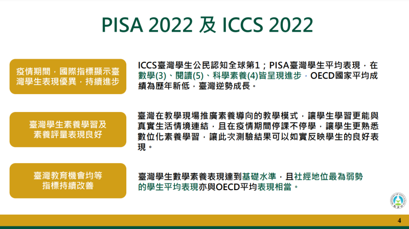 臺灣學生參加國際學生能力評量（PISA）暨公民素養（ICCS）研究成果