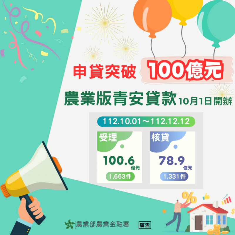 農業版青安貸款破百億　農漁會服務便利高效率