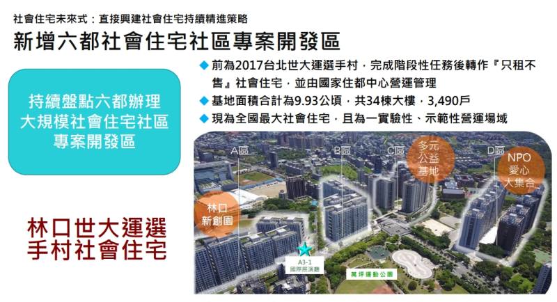 擴大土地盤點精進措施