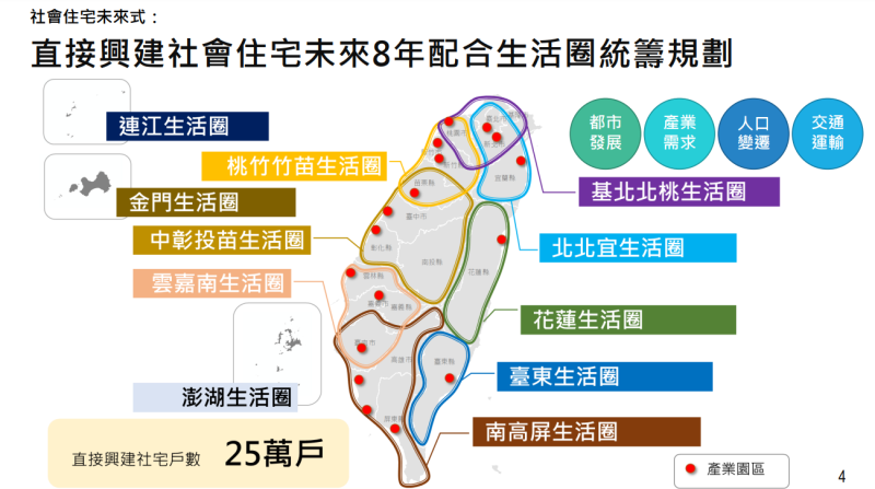 推動社會住宅成果與提升社宅用地供給精進措施