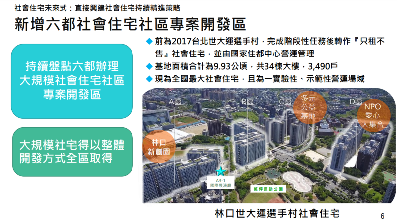 推動社會住宅成果與提升社宅用地供給精進措施