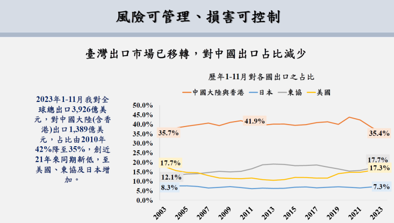 風險可管理、損害可控制