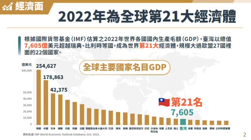陳揆:政府民間共同打造亮眼經濟表現 讓世界看見臺灣經濟實力|經貿 | 僑務電子報