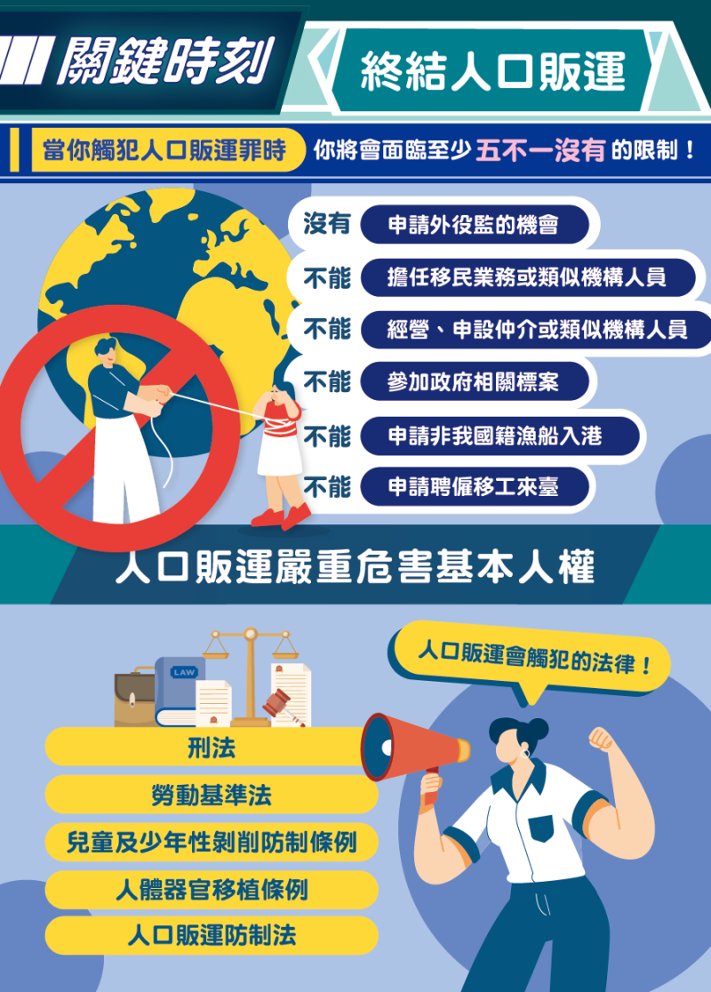 關鍵時刻終結人口販運 (圖片來源：移民署)