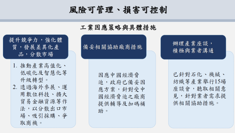 工業因應策略與具體措施