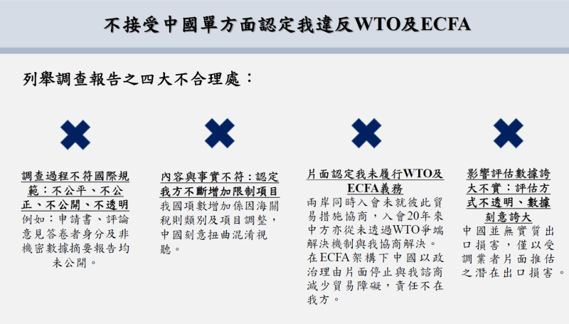 不接受中國單方面認定我違反 WTO 及 ECFA