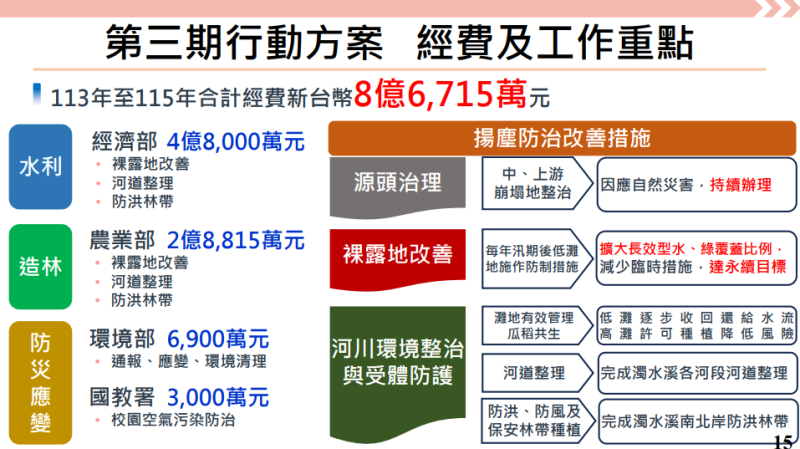 第三期行動方案，經費及工作重點