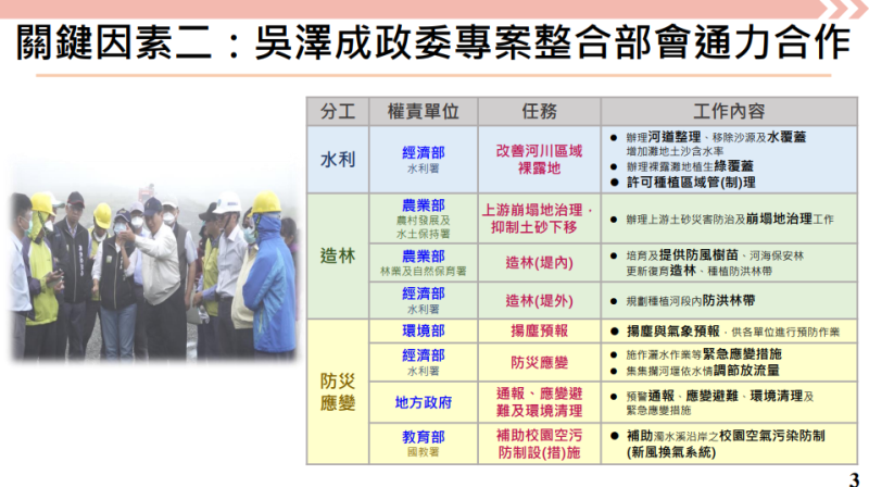 關鍵因素二：吳澤成政委專案整合部會通力合作