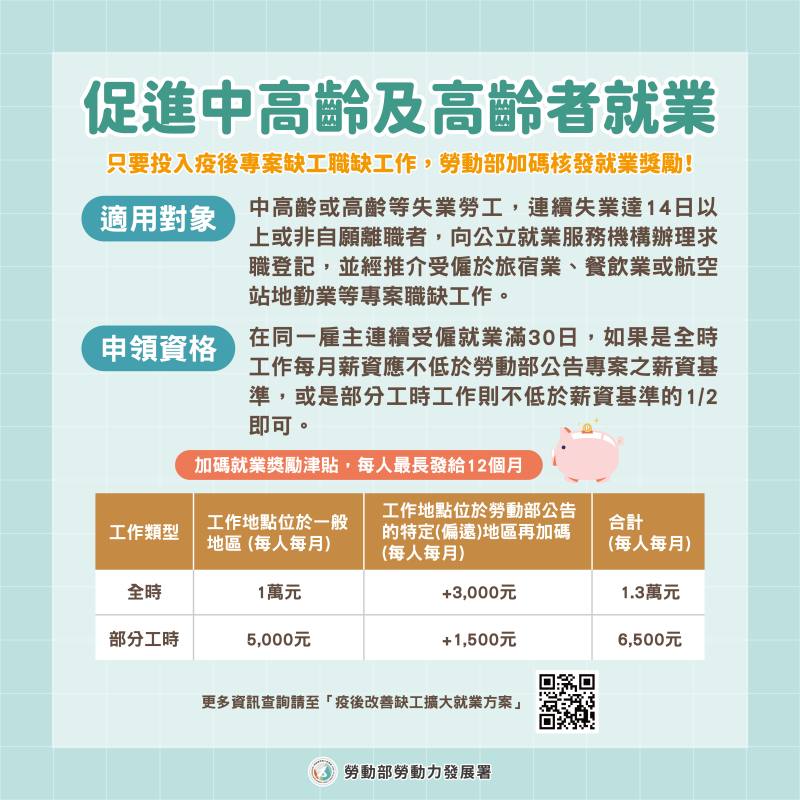 專案缺工就業獎勵 促進中高齡及高齡者就業
