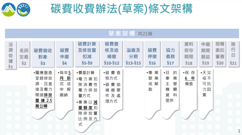 完成碳費收費辦法草案 展開社會溝通