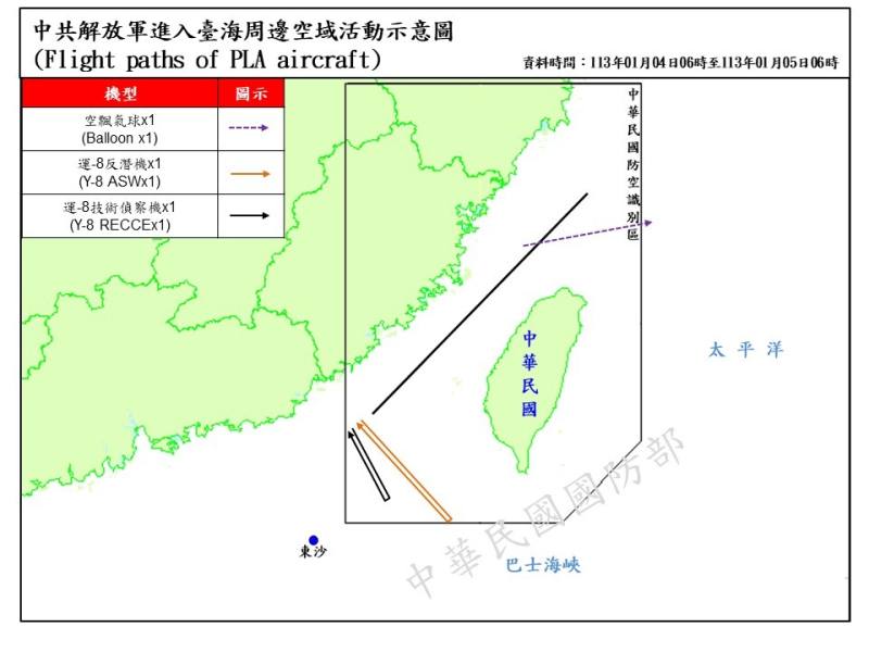 國防部5日公布中共解放軍台海周邊活動情況，從4日清晨6時至5日清晨6時，又見一枚空飄氣球逾越海峽中線。(國防部提供)