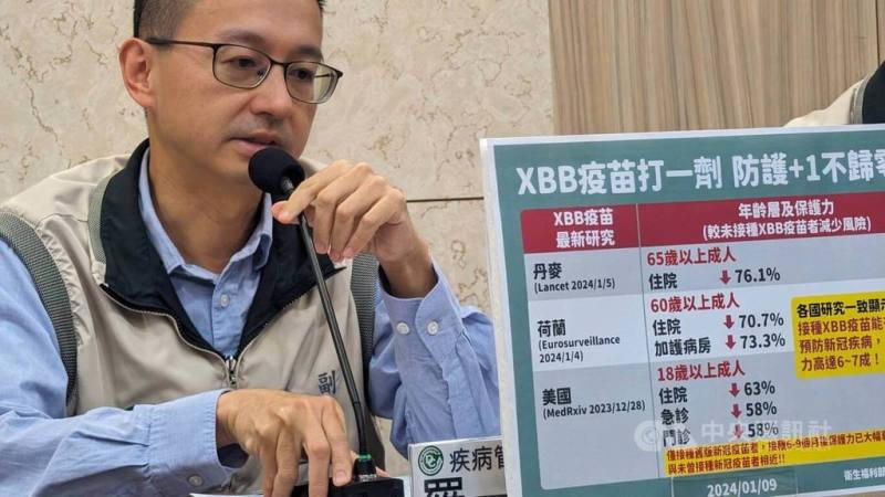 疾管署發言人羅一鈞9日在記者會中表示，根據丹麥、荷蘭、美國等國家最新研究，顯示XBB疫苗能有效預防COVID-19重症，呼籲民眾擇一接種莫德納或Novavax的XBB疫苗。