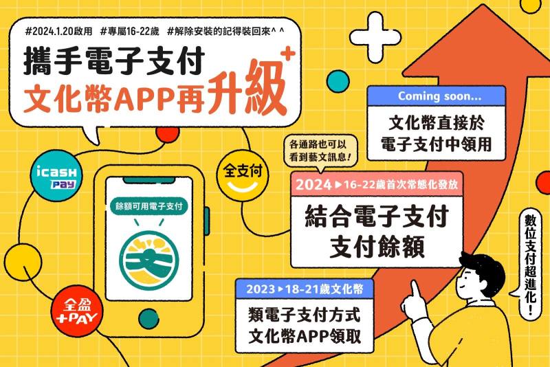 攜手電子支付文化幣APP再升級