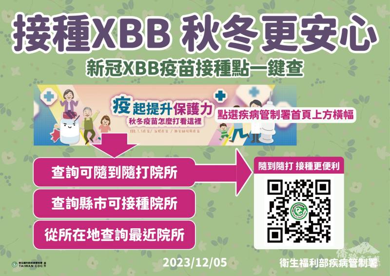新冠XBB疫苗接種點查詢 （疾管署提供）