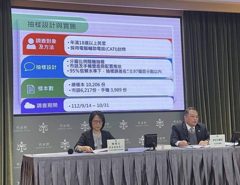 司法院17日舉行例行記者會，刑事廳廳長李釱任（右）表示，針對一般民眾認知調查，認為國民法官制度對司法審判現況的好處，數據顯示，1萬206份樣本數中，86%的民眾認為讓一般人更能了解法院的審判程序及判決內容。