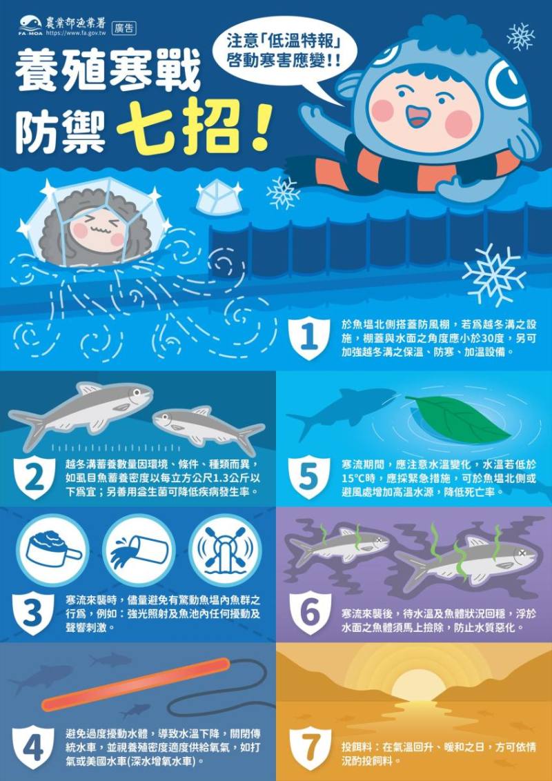 養殖業應防範寒害