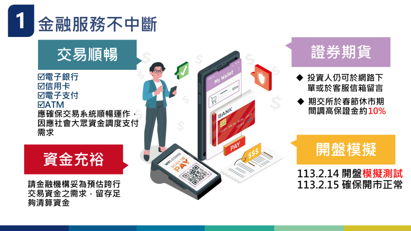 113年春節期間金融服務穩定整備措施