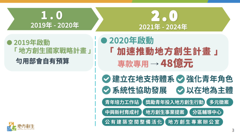 「打造永續共好地方創生計畫（2025－2028年）」