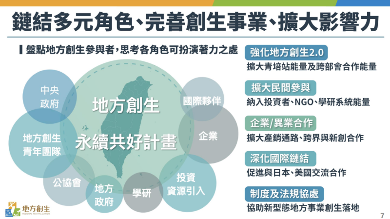 「打造永續共好地方創生計畫（2025－2028年）」