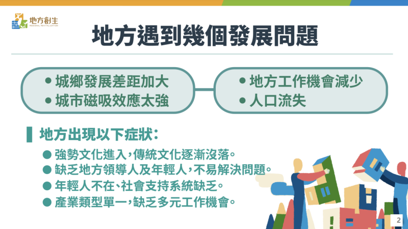 「打造永續共好地方創生計畫（2025－2028年）」