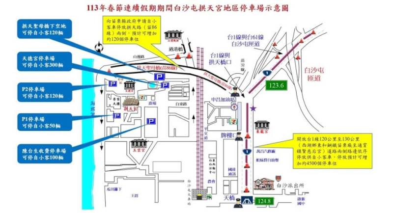 苗栗縣通霄鎮白沙屯拱天宮春節連假期間預料將湧入大量進香人、車潮，當地警方規劃自8日起至14日實施周邊交通疏導管制措施，除鄰近拱天宮的5處停車場外，自小客車亦可停放拱天路兩側或沿台1線120K至130K路邊停放。（苗栗縣警察局通霄分局提供）