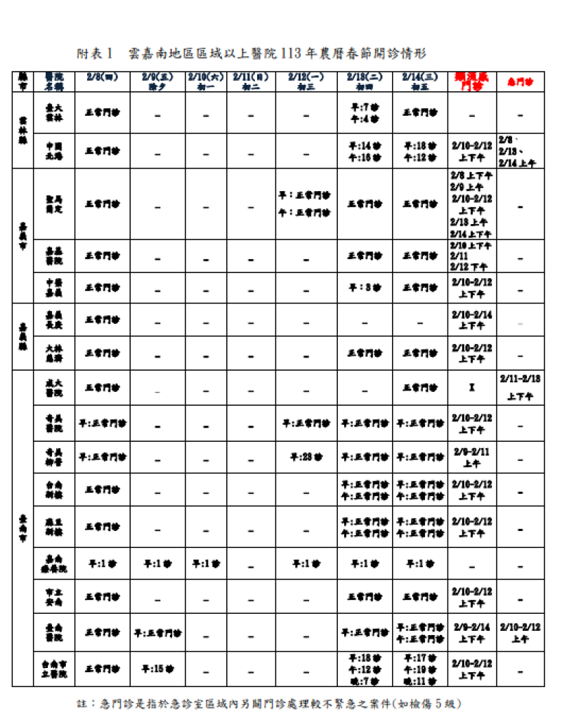 雲嘉南地區區域以上醫院113年農曆春節開診情形.pdf