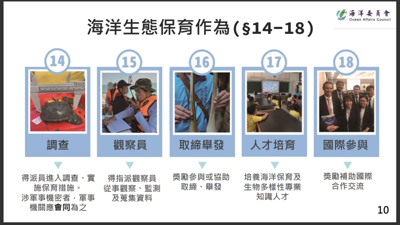 海洋保育法草案相關內容