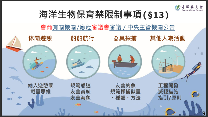 海洋保育法草案相關內容