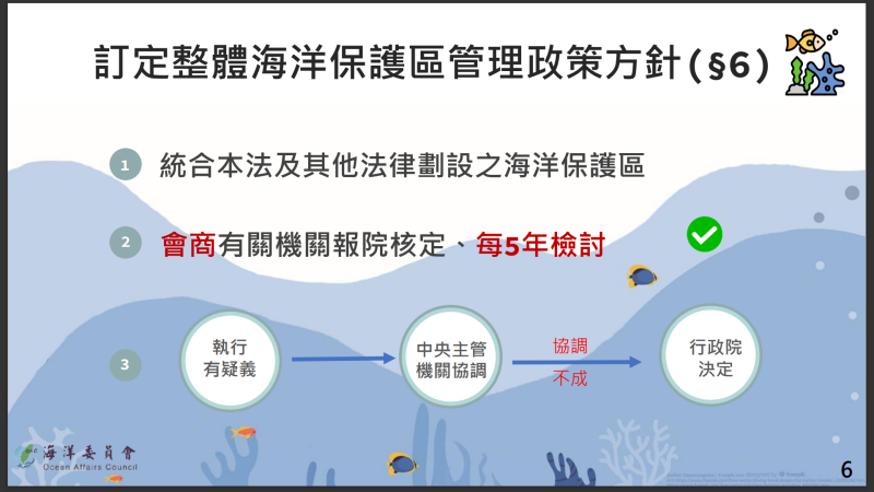 海洋保育法草案相關內容