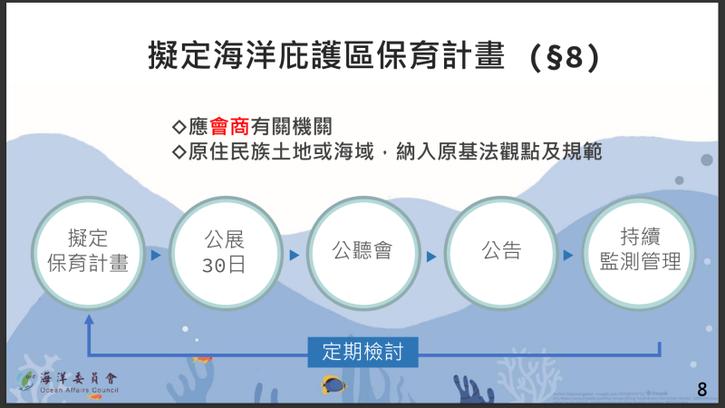 海洋保育法草案相關內容