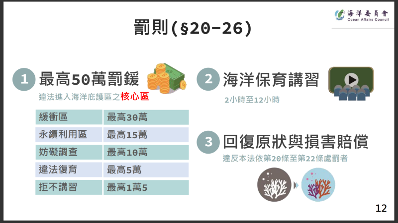 海洋保育法草案相關內容