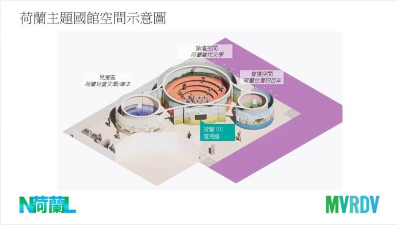 2024台北國際書展20日登場，今年主題國荷蘭將以「1624」、「多樣性和包容性」、「荷蘭設計和永續發展」等主題，呈現荷蘭的出版樣貌及文化軟實力。圖為荷蘭主題國館空間示意圖。（台北國際書展／MVRDV提供）