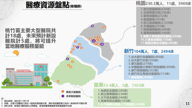 桃竹苗大矽谷推動方案