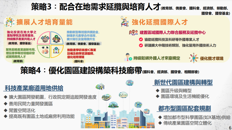 桃竹苗大矽谷推動方案