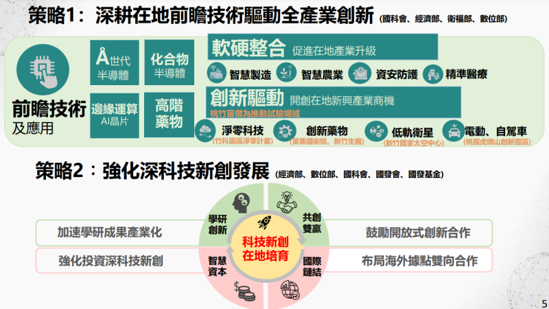 桃竹苗大矽谷推動方案