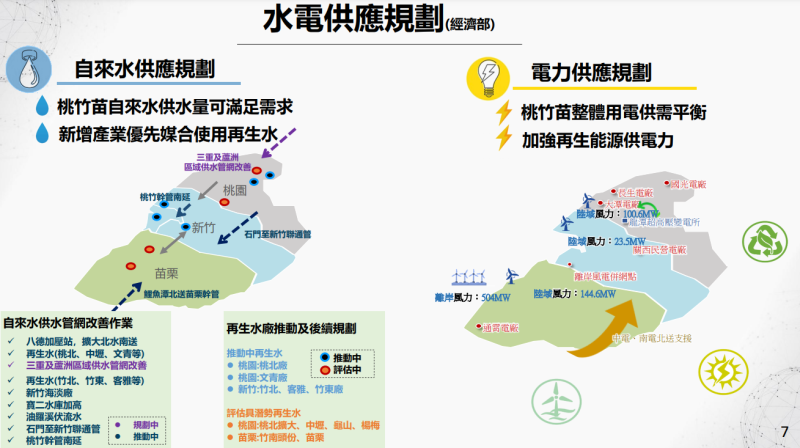 桃竹苗大矽谷推動方案